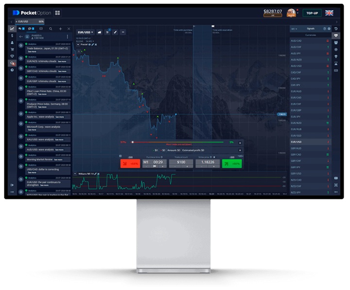Exploring the Future of Finance Social Trading on Pocket Option